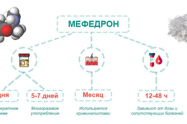 Кракен онион тор