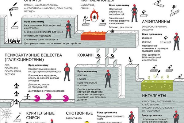 Зарегистрироваться на сайте кракен